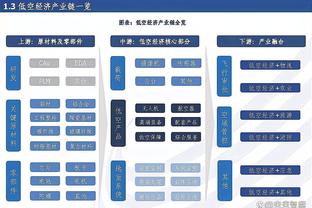 快船VS火箭述评：四巨头首胜！替补威少蓝领小卡 哈登久违的3+1